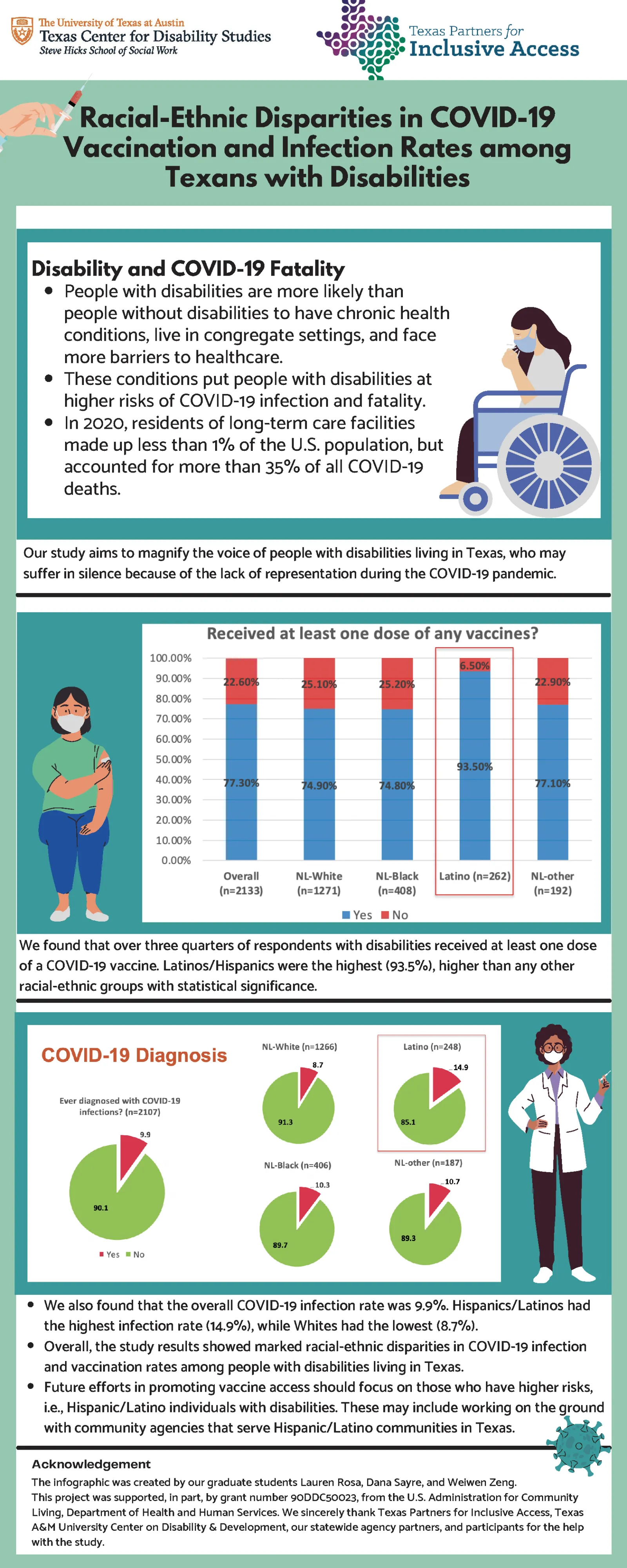 Infographic Infographic