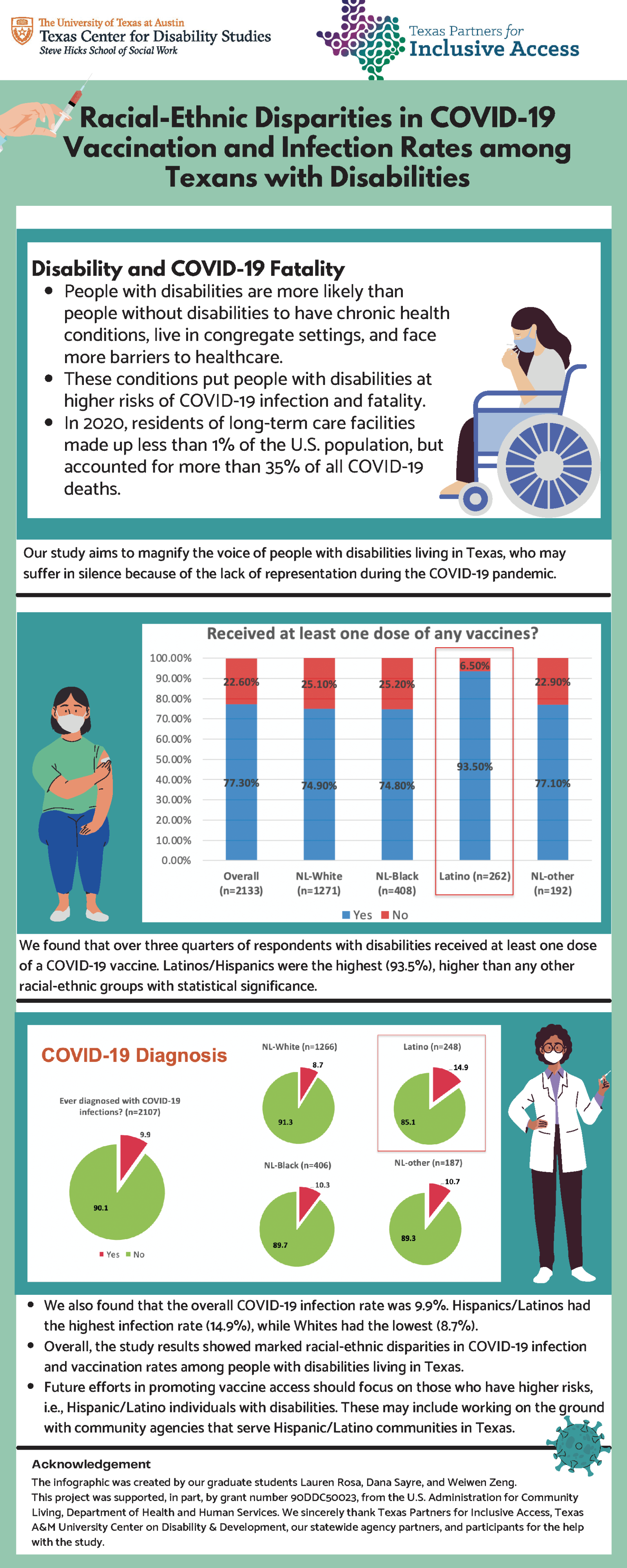 Infographic