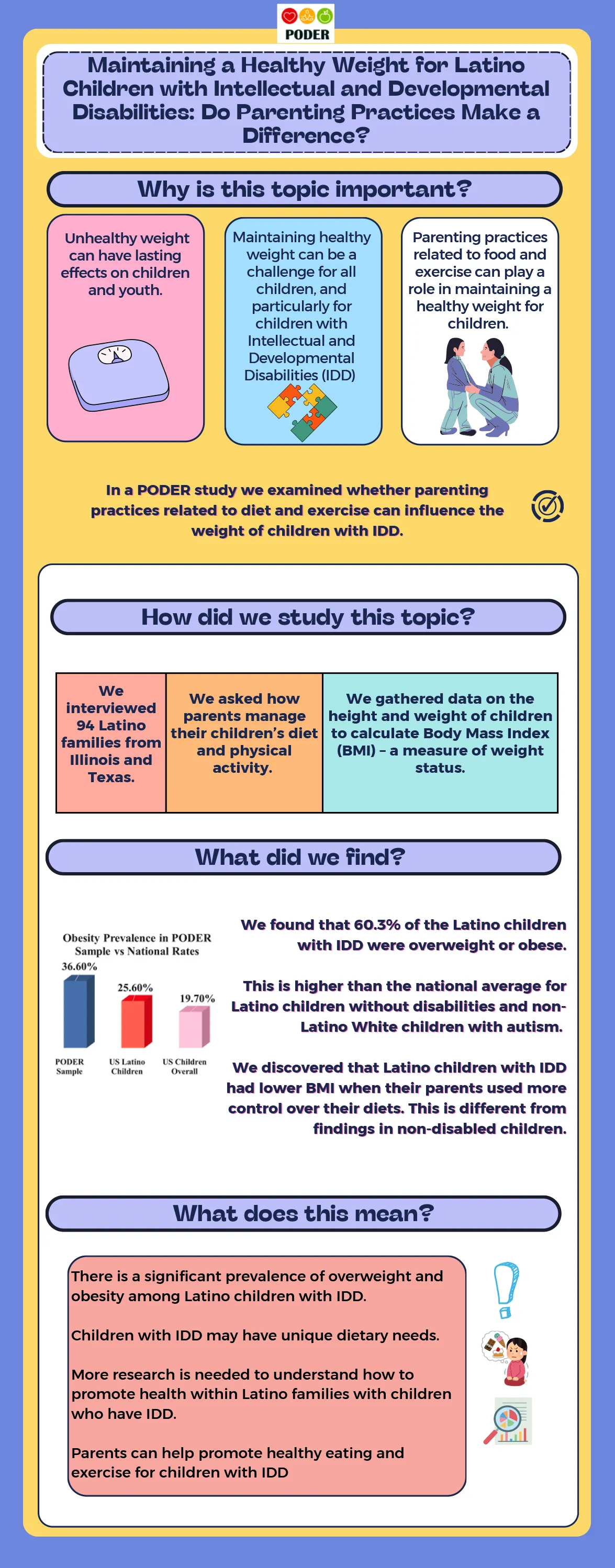 infographic on weight among latino children