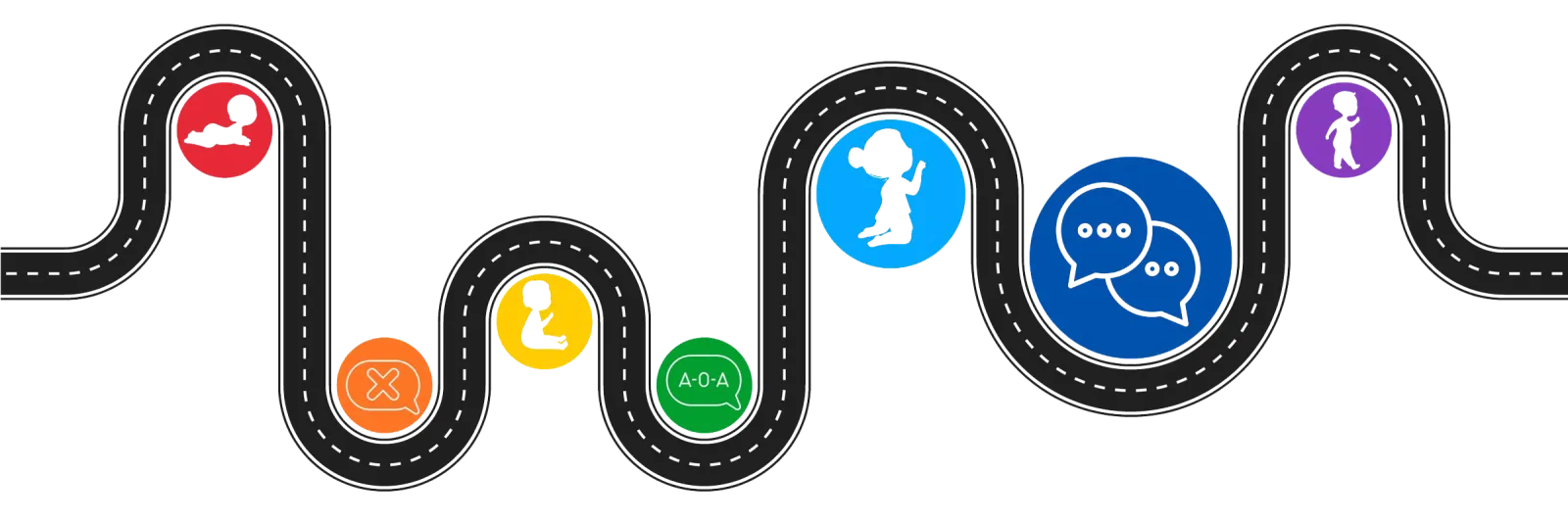 Miles Study Logo: An illustration of a winding black road with white road markers. At each curve there is an icon in a different color of the rainbow, including a red circle with a white silhouette of a crawling infant, an orange circle with a text bubble with an "X" at its center in white, a yellow circle with a silhouette of a sitting toddler in white, etc.