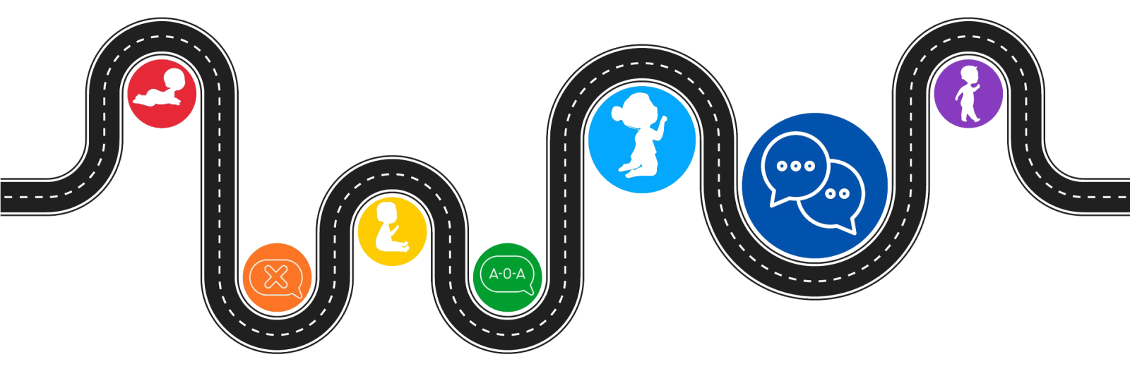 Miles Study Logo: An illustration of a winding black road with white road markers. At each curve there is an icon in a different color of the rainbow, including a red circle with a white silhouette of a crawling infant, an orange circle with a text bubble with an &quot;X&quot; at its center in white, a yellow circle with a silhouette of a sitting toddler in white, etc.