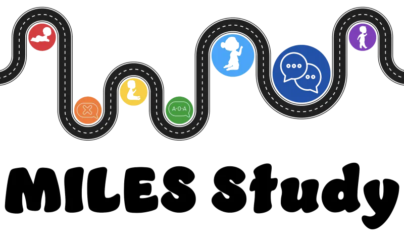 Miles Study Logo: An illustration of a winding black road with white road markers. At each curve there is an icon in a different color of the rainbow, including a red circle with a white silhouette of a crawling infant, an orange circle with a text bubble with an "X" at its center in white, a yellow circle with a silhouette of a sitting toddler in white, etc.